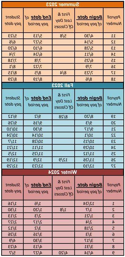 Summer 2023 through Winter 2024 pay period chart